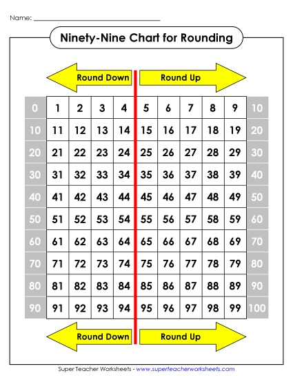 Ninety-Nine Chart - Rounding Arrows