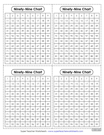 Ninety-Nine Charts - Desktop Mini