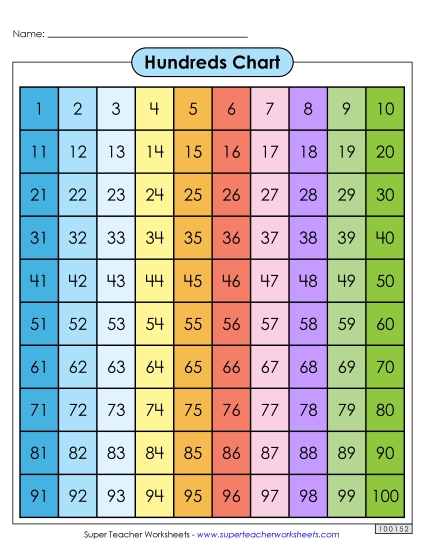Hundreds Chart (Full Color)