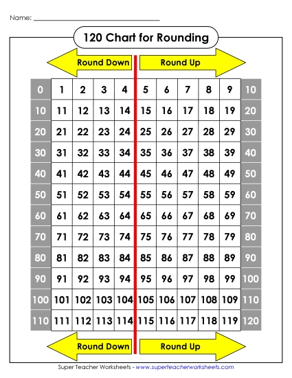 120 Chart (Rounding Arrows)