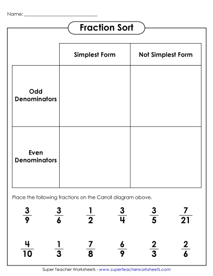 Simplest Form Fractions