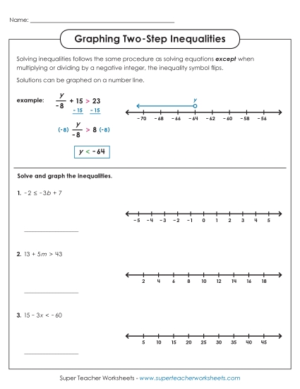 Graphing Two-Step Inequalities (Basic)