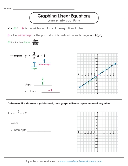 Graphing Linear Equations Using Y-Intercept Form