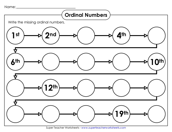 Ordinal Number Line