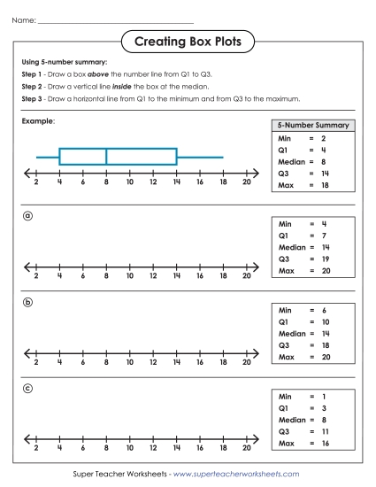 Creating Box Plots (Basic)