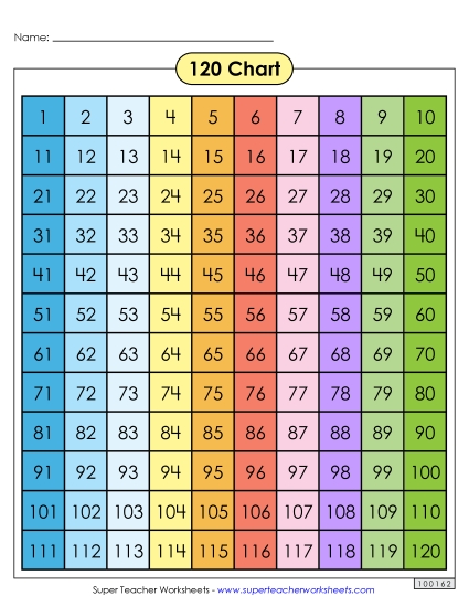 120 Chart (Full Color)