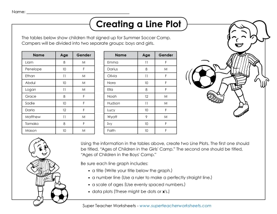 Make a Line Plot: Soccer Camp
