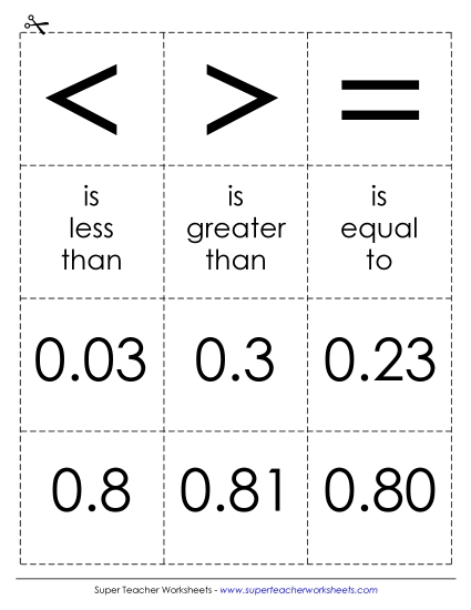 Decimal Printables Worksheets Learning Tool