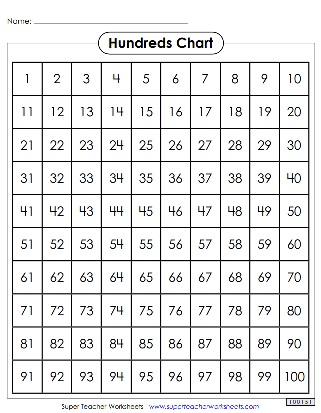Hundreds Chart